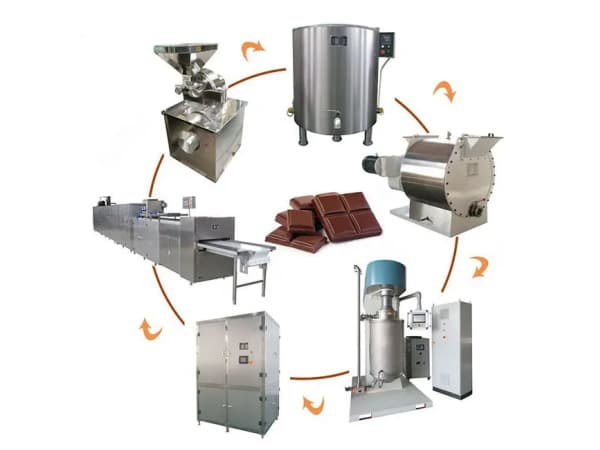 proceso de produccion de chocolate