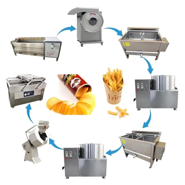 Maquina Para Hacer Papas Fritas