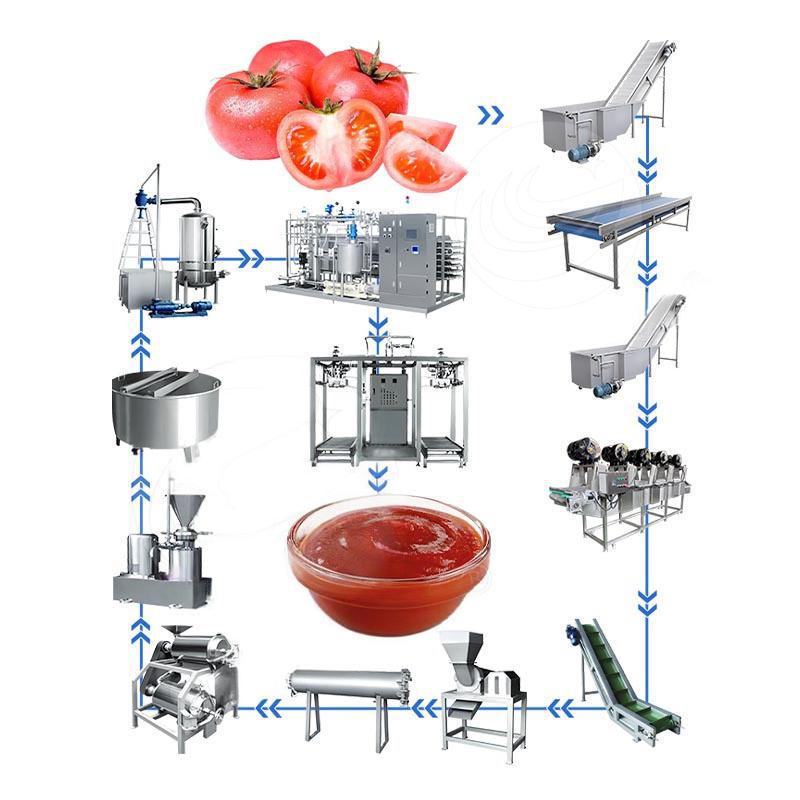 Máquina Para Hacer Salsa De Tomate
