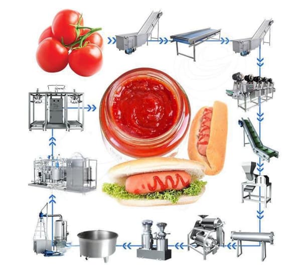 Máquina Para Hacer Salsa De Tomate