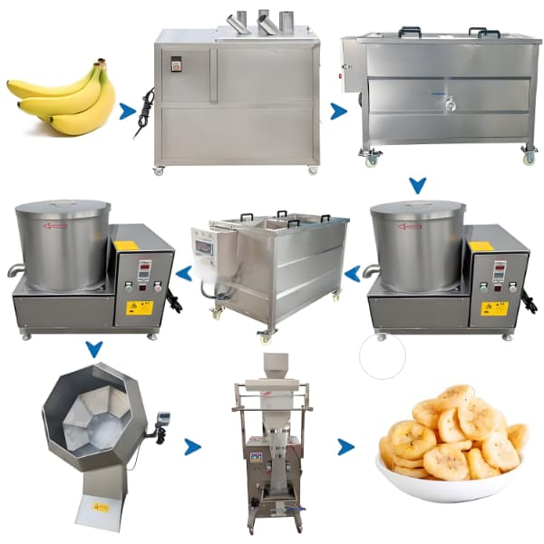 Cómo Elegir la Mejor Máquina para Hacer Chips de Plátano？