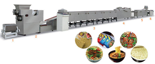 Instant noodle production line