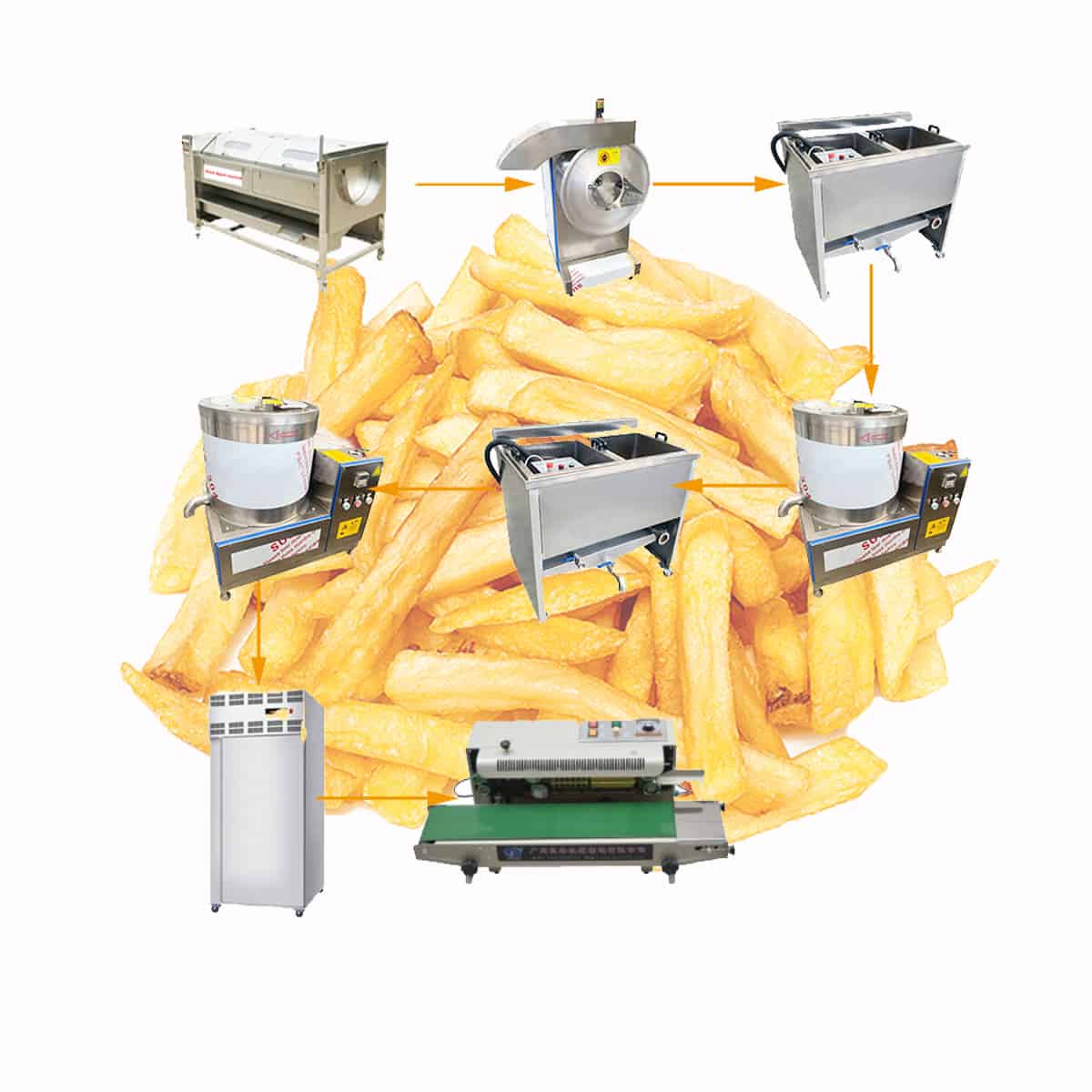 French fried potatoes