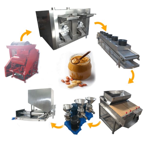 Máquina para hacer mantequilla de maní