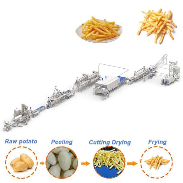Máquina para producir patatas fritas